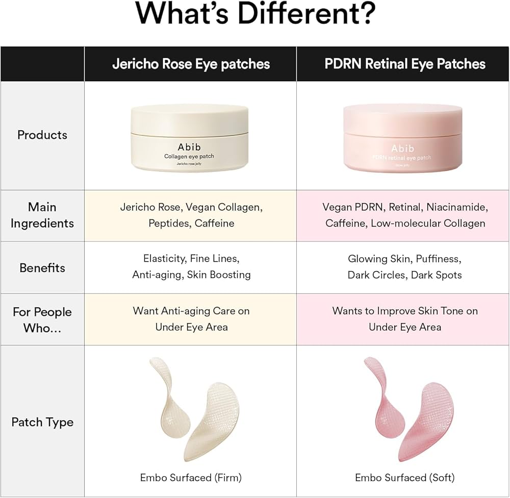 ABIB - PDRN Retinal Eye Patch Glow Jelly, 60EA